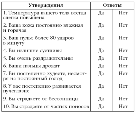 Щитовидная железа. Лучшие рецепты народной медицины от А до Я - pic_27.png