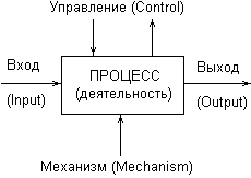 Самоучитель UML - pict_20.jpeg