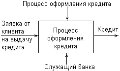 Самоучитель UML - pict_21.jpeg