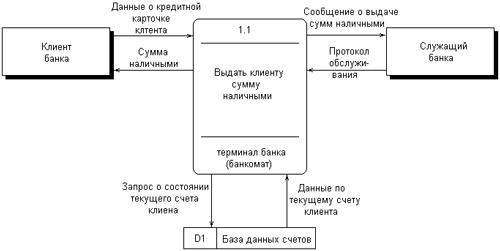 Самоучитель UML - pict_26.jpeg