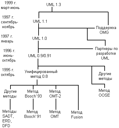 Самоучитель UML - pict_27.jpeg