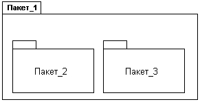 Самоучитель UML - pict_30.jpeg