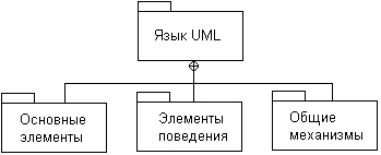 Самоучитель UML - pict_32.jpeg