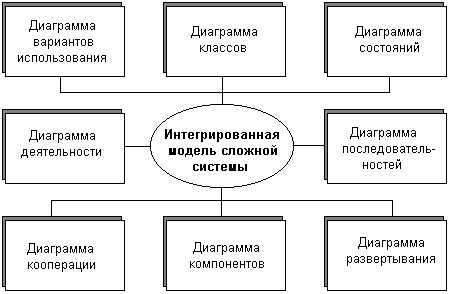 Самоучитель UML - pict_37.jpeg