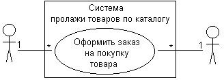 Самоучитель UML - pict_49.jpeg