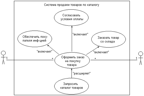 Самоучитель UML - pict_50.jpeg