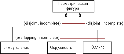 Самоучитель UML - pict_67.jpeg