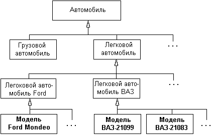 Самоучитель UML - pict_68.jpeg