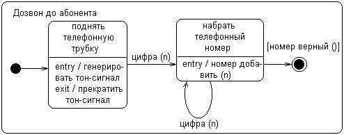 Самоучитель UML - pict_79.jpeg