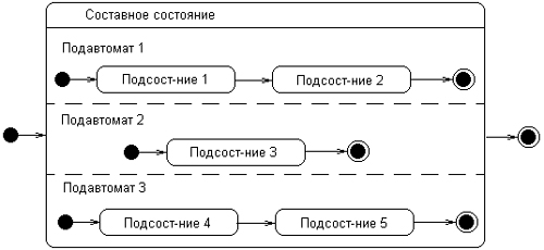 Самоучитель UML - pict_80.jpeg