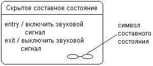 Самоучитель UML - pict_81.jpeg