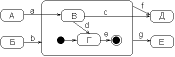 Самоучитель UML - pict_84.jpeg