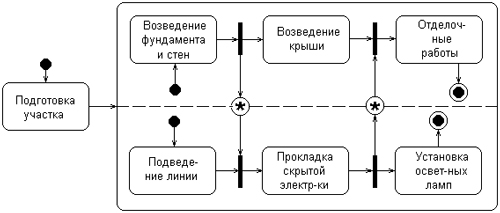 Самоучитель UML - pict_85.jpeg