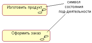 Самоучитель UML - pict_88.jpeg