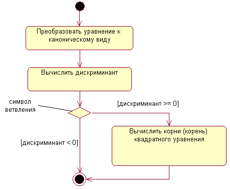 Самоучитель UML - pict_89.jpeg