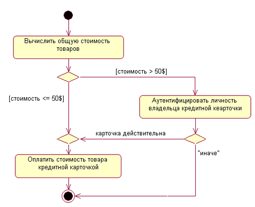 Самоучитель UML - pict_90.jpeg