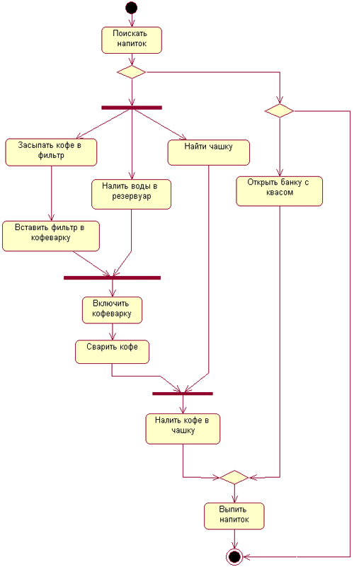 Самоучитель UML - pict_92.jpeg