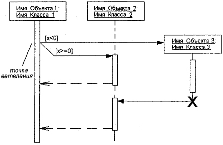 Самоучитель UML - pict_100.jpeg