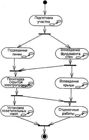 Самоучитель UML - pict_96.jpeg