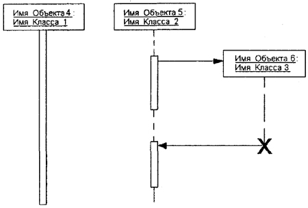 Самоучитель UML - pict_98.jpeg