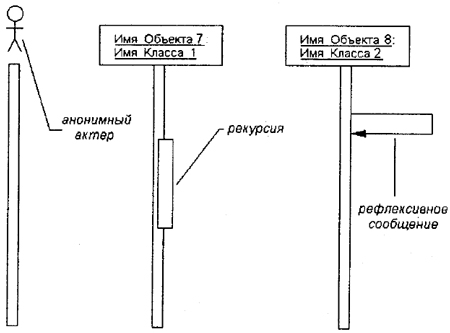 Самоучитель UML - pict_99.jpeg