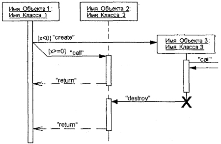 Самоучитель UML - pict_103.jpeg