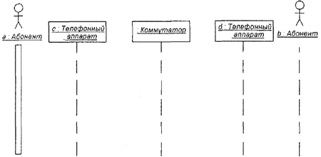 Самоучитель UML - pict_104.jpeg