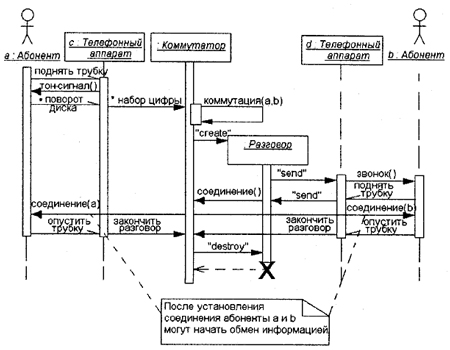 Самоучитель UML - pict_106.jpeg