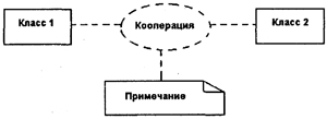 Самоучитель UML - pict_107.jpeg