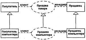 Самоучитель UML - pict_108.jpeg