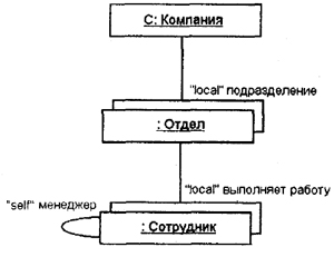 Самоучитель UML - pict_115.jpeg