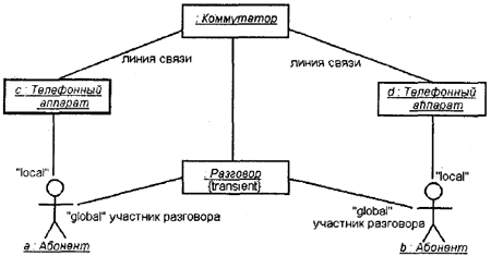 Самоучитель UML - pict_118.jpeg