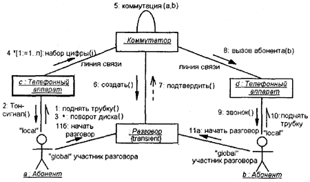 Самоучитель UML - pict_119.jpeg