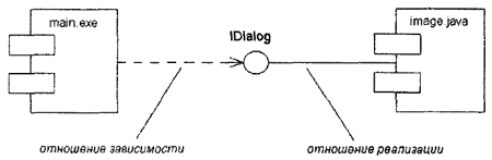 Самоучитель UML - pict_123.jpeg