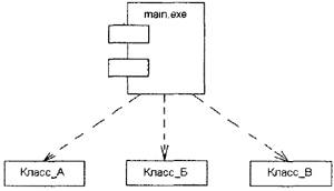 Самоучитель UML - pict_125.jpeg