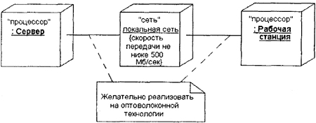 Самоучитель UML - pict_131.jpeg