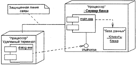 Самоучитель UML - pict_133.jpeg