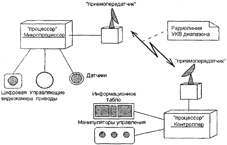 Самоучитель UML - pict_134.jpeg