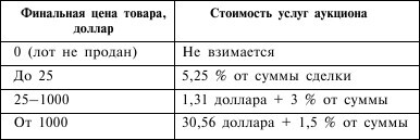 Покупки и заработок в Интернете - i_024.jpg