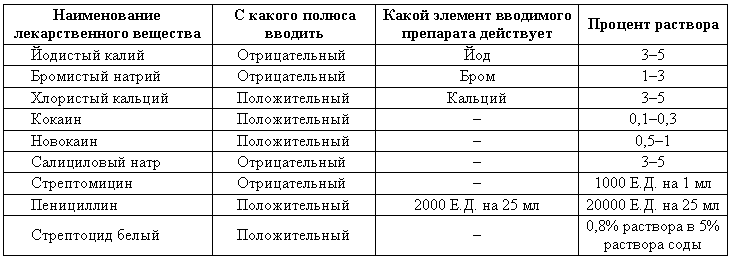 Болезни собак  - i_187.png