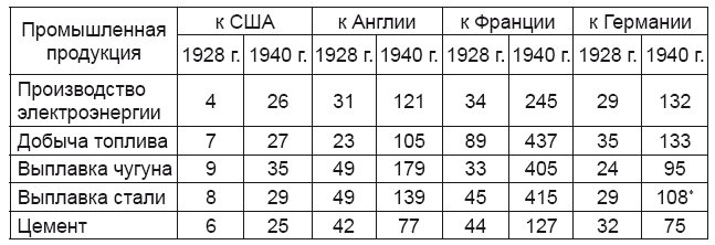 Подлинная история СССР - i_002.png