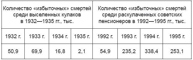 Подлинная история СССР - i_005.png