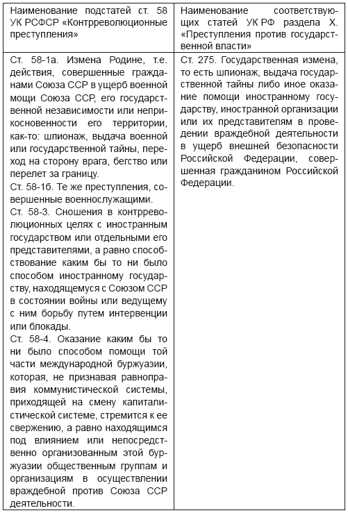 Подлинная история СССР - i_009.png