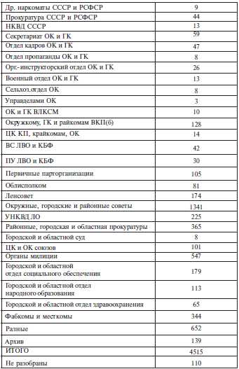 Неизвестная блокада - t17.jpg