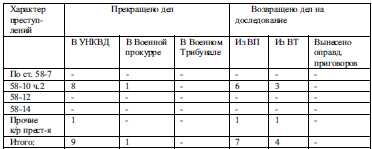 Неизвестная блокада - t27.jpg