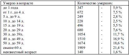 Неизвестная блокада - t60.jpg