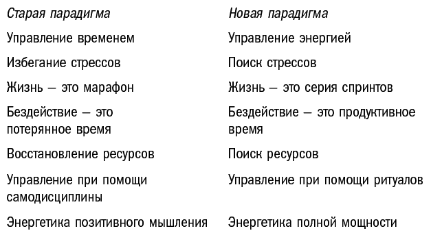 Жизнь на полной мощности. Управление энергией – ключ к высокой эффективности, здоровью и счастью - i_001.png