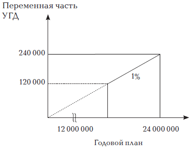 Материальная мотивация продавцов - i_003.png