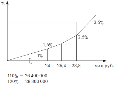 Материальная мотивация продавцов - i_004.png