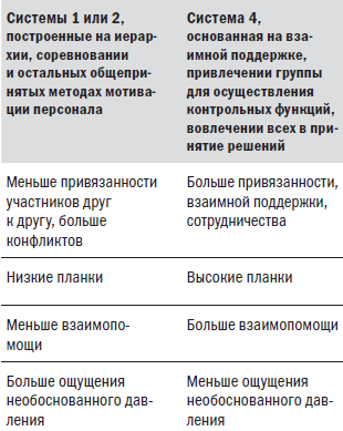 Материальная мотивация продавцов - i_008.png